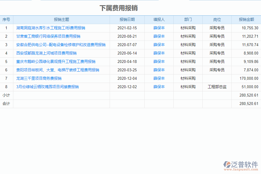 泛普軟件-市政工程企業(yè)管理系統(tǒng)中下屬費(fèi)用報(bào)銷(xiāo)管理的管控點(diǎn)及作用