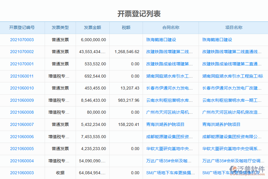 泛普電力工程企業(yè)管理系統(tǒng)開票登記列表的亮點(diǎn)