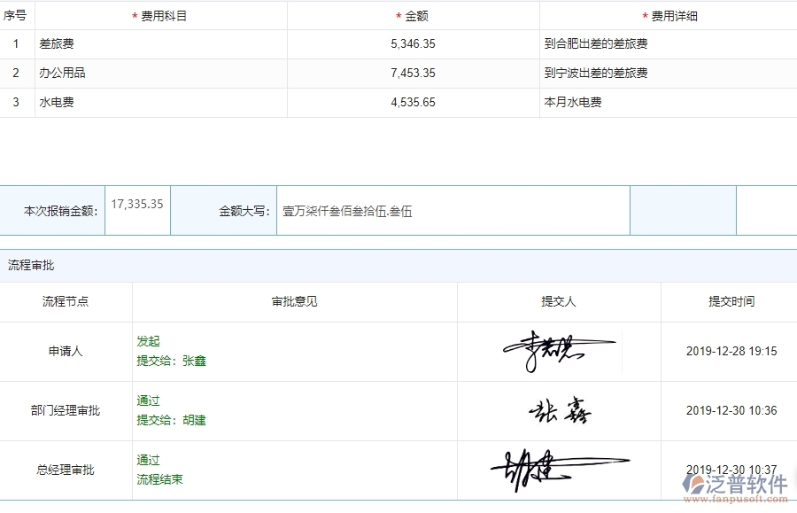 泛普軟件-設(shè)備安裝工程企業(yè)管理系統(tǒng)中項目總成本統(tǒng)計表(按結(jié)算取數(shù))的好處