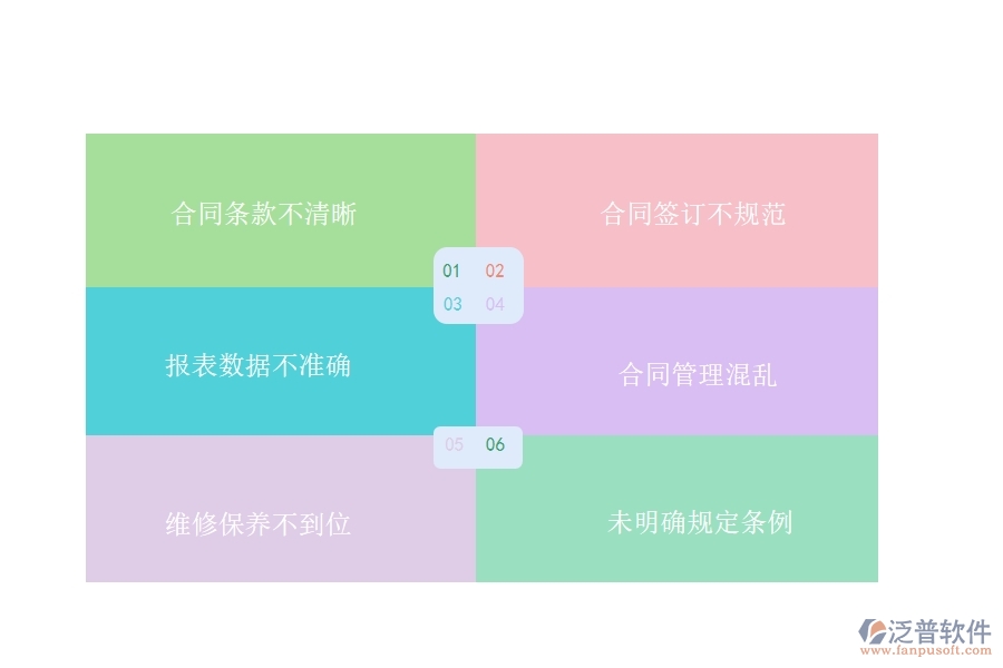 國內(nèi)80%的設(shè)備安裝工程行業(yè)在租賃合同報(bào)表中普遍存在的問題