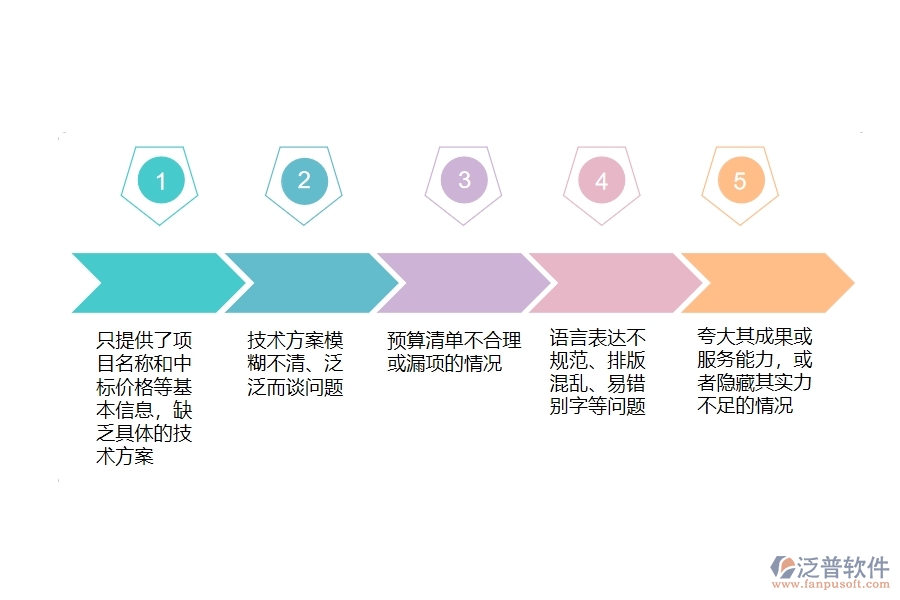 多數(shù)市政工程企業(yè)在投標(biāo)報表中存在的問題