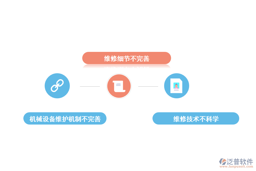 機械設(shè)備維修面臨的困難和問題