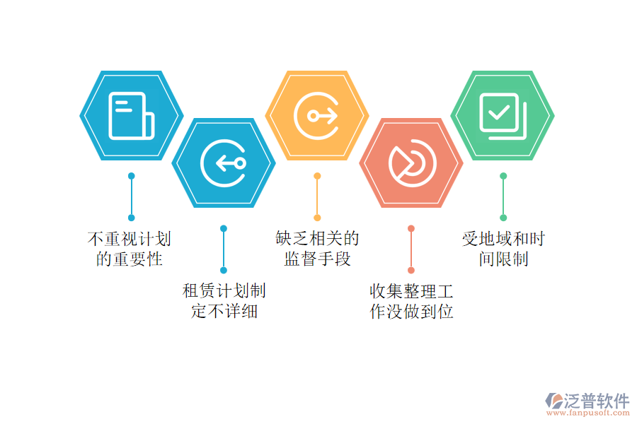 工程企業(yè)在租賃計(jì)劃管理中常見的問(wèn)題