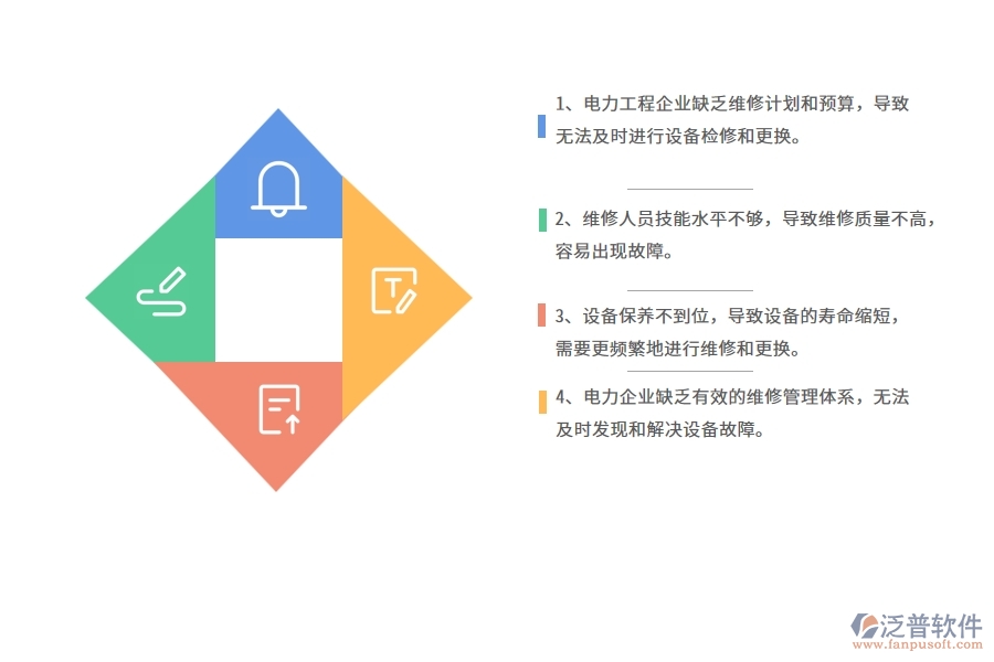 多數電力企業(yè)在設備維修中存在的問題