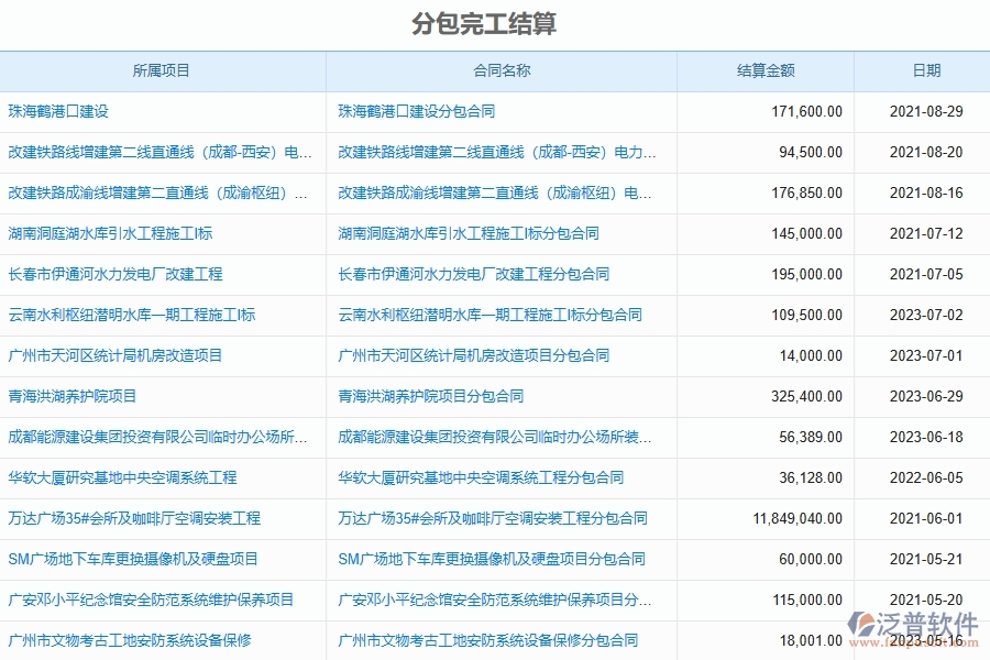 泛普軟件電力工程企業(yè)管理系統(tǒng)在完工結算中的作用