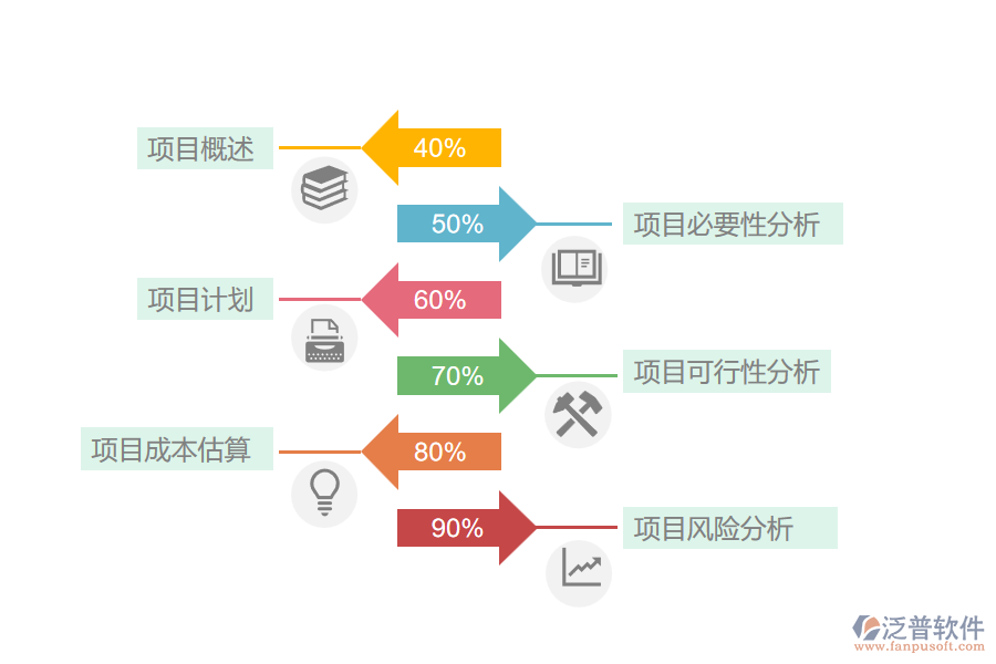 電力工程企業(yè)項目立項報表包含哪些內(nèi)容