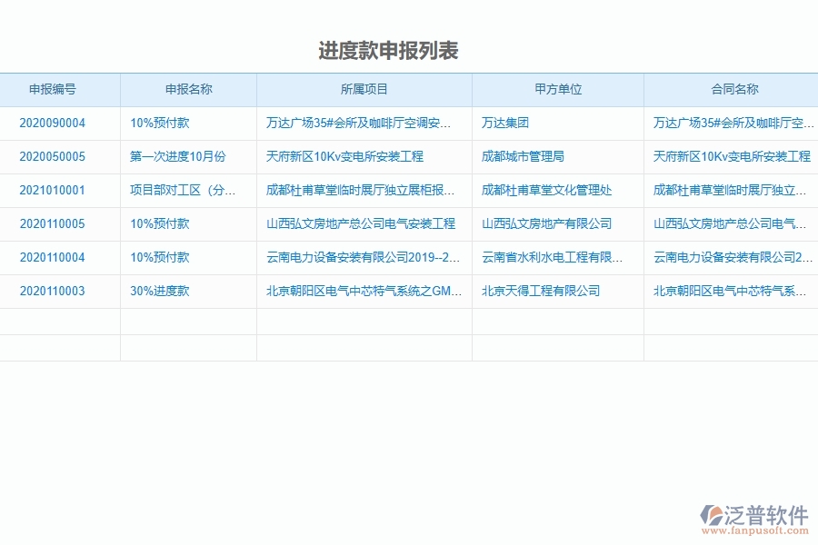 泛普軟件的安裝工程項(xiàng)目管理系統(tǒng)在進(jìn)度款申報(bào)中的價(jià)值