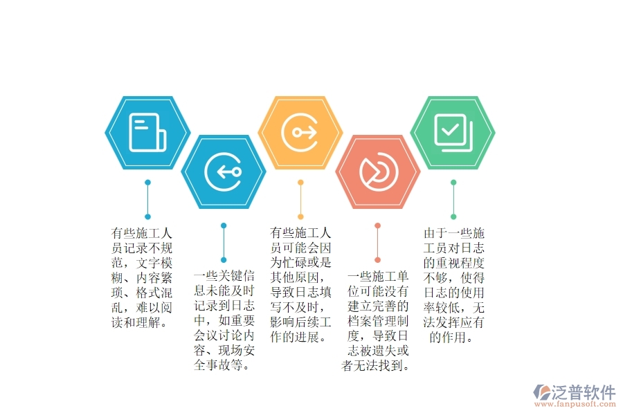電力建設工程施工日志管理存在的問題有哪些
