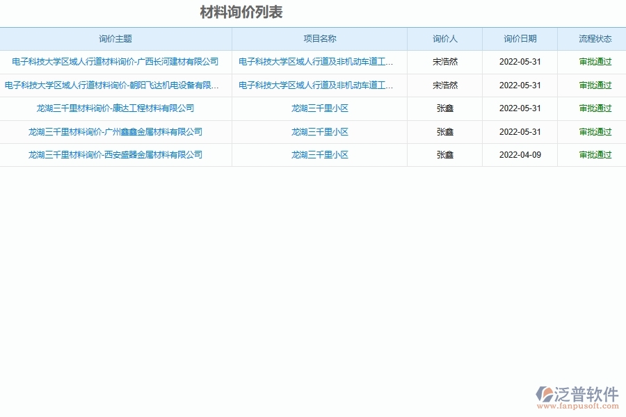 安裝工程企業(yè)管理系統(tǒng)如何有效提高材料管理中詢價(jià)單的管理