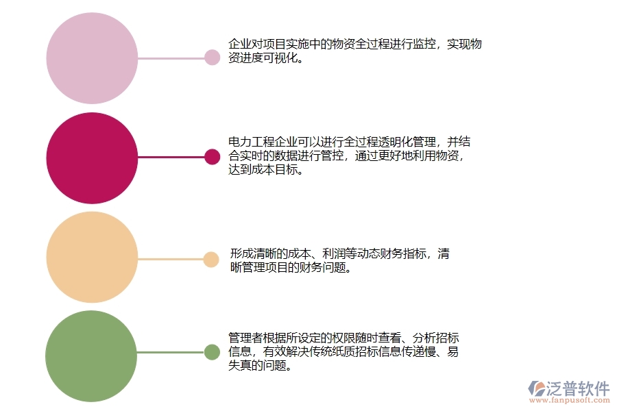 泛普電力工程管理系統(tǒng)在大型物資招標(biāo)采購(gòu)計(jì)劃明細(xì)查詢中的作用