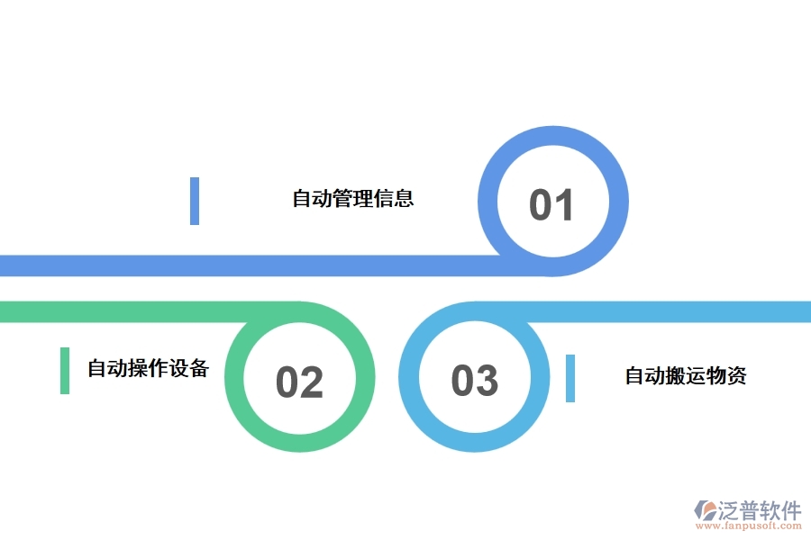 機(jī)械自動化技術(shù)概述