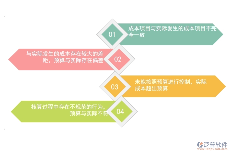 在設(shè)備安裝工程企業(yè)中直接成本預(yù)算實(shí)際對比表常見的問題