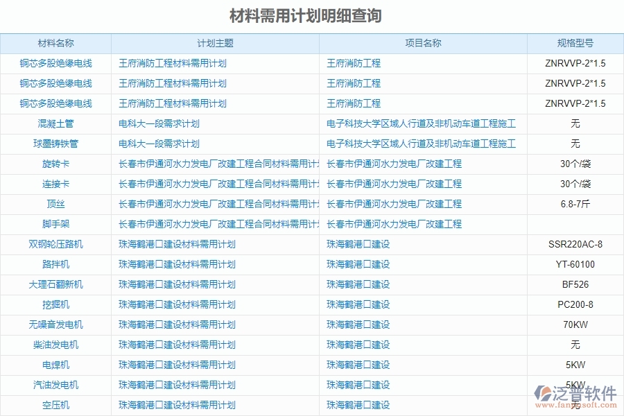 泛普電力工程企業(yè)管理項(xiàng)目中材料報(bào)表的的價(jià)值