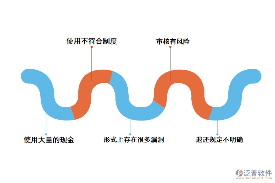 電力工程企業(yè)投標(biāo)保證金管理中遇到的問(wèn)題