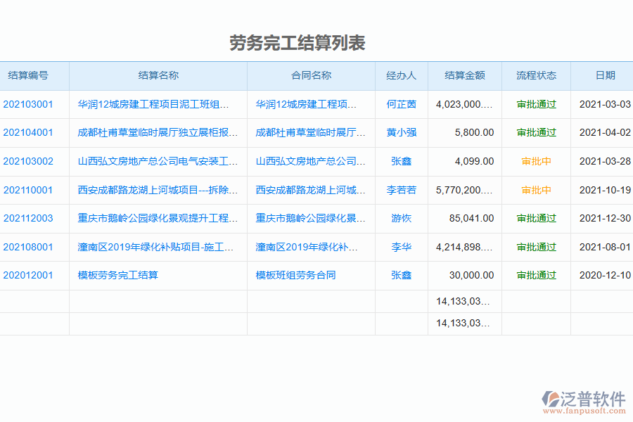 泛普電力企業(yè)管理系統中完工結算管理的管控點及作用