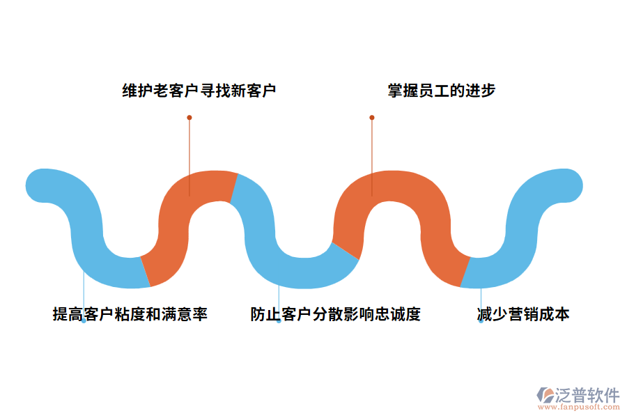 銷(xiāo)售管理系統(tǒng)軟件的功能是什么