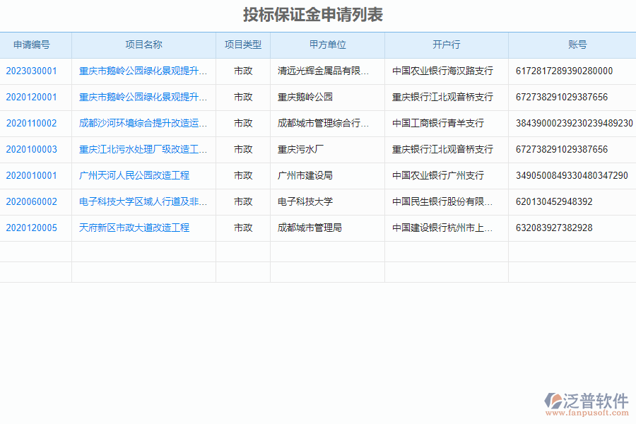 泛普軟件-市政工程企業(yè)管理系統(tǒng)中投標(biāo)保證金申請(qǐng)列表的價(jià)值