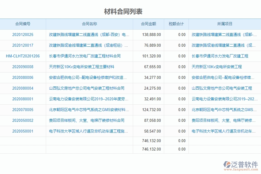 泛普電力工程企業(yè)項(xiàng)目管理系統(tǒng)中材料合同的亮點(diǎn)