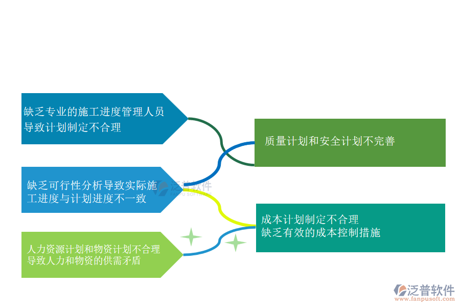 多數(shù)電力工程企業(yè)在施工進(jìn)度計(jì)劃管理方面遇到的問題
