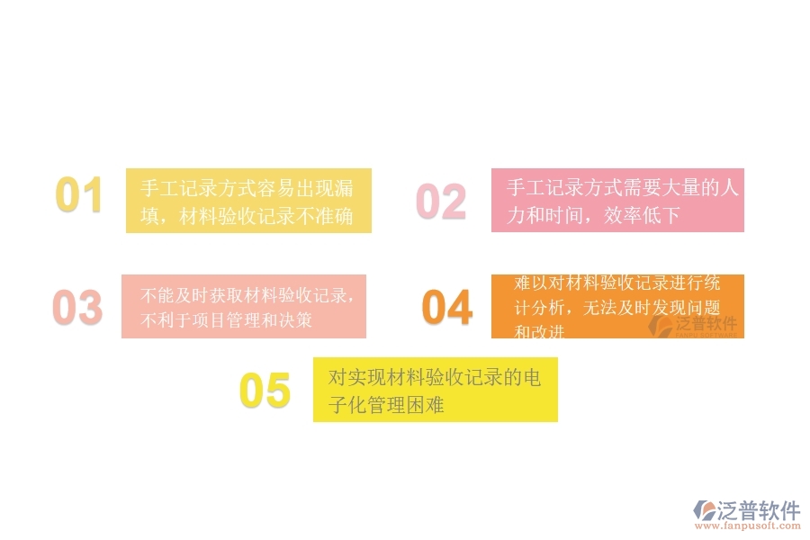 在設(shè)備安裝企業(yè)管理中材料驗(yàn)收列表方面存在的問題