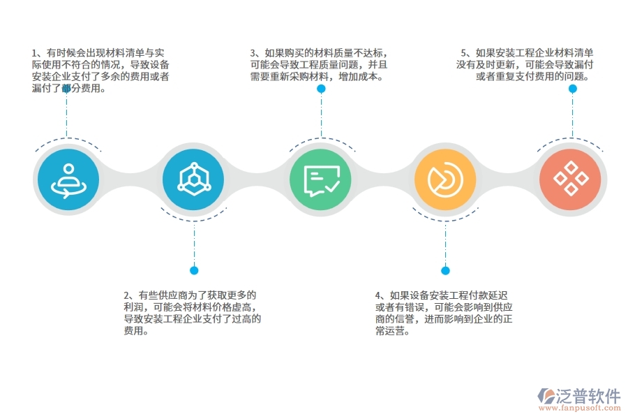 在設(shè)備安裝工程企業(yè)中材料付款列表常見(jiàn)的問(wèn)題