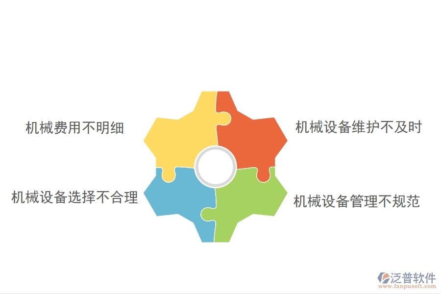 多數(shù)設備安裝企業(yè)在機械費列表中存在的問題