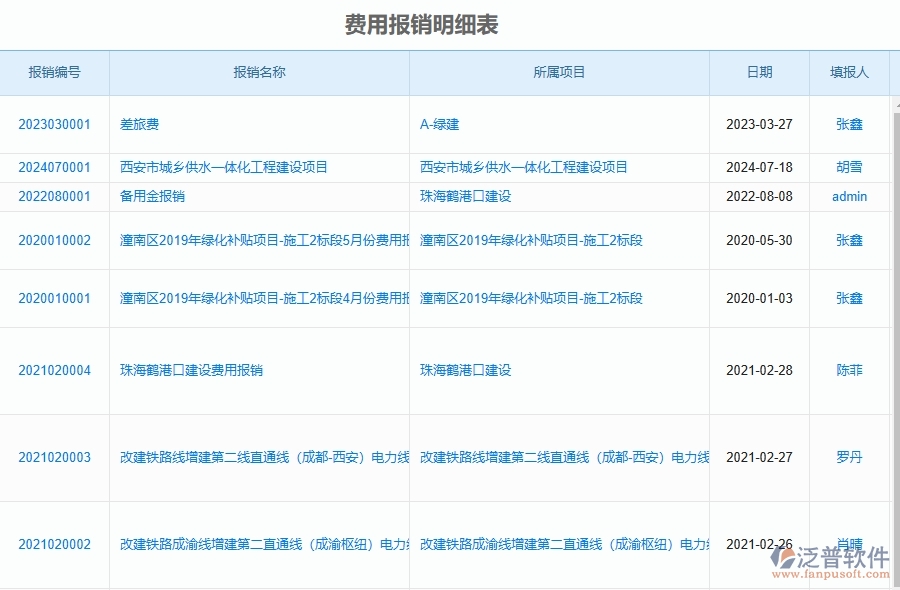 泛普軟件-市政工程項目管理系統(tǒng)在費用報銷查詢中的作用