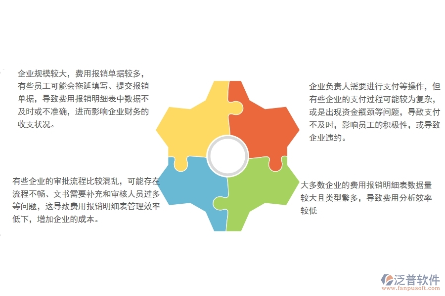 一、多數(shù)園林企業(yè)在費(fèi)用報銷明細(xì)表管理方面存在的問題