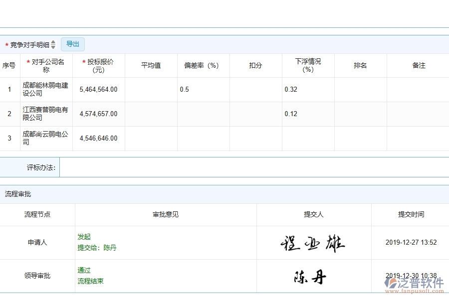 中標結果登記列表