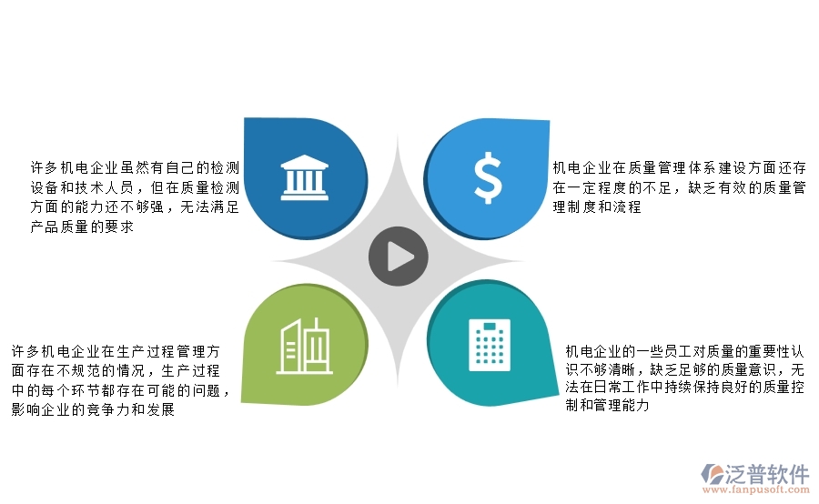一、國內(nèi)80%的機電企業(yè)在質(zhì)量巡檢查詢中普遍存在的問題