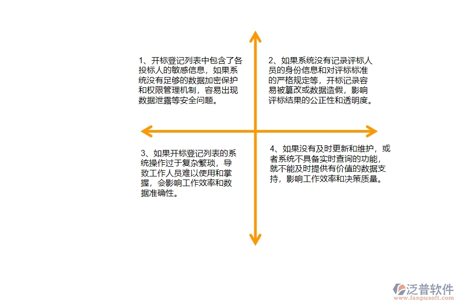 在路橋工程企業(yè)管理開(kāi)標(biāo)登記列表方面存在的問(wèn)題