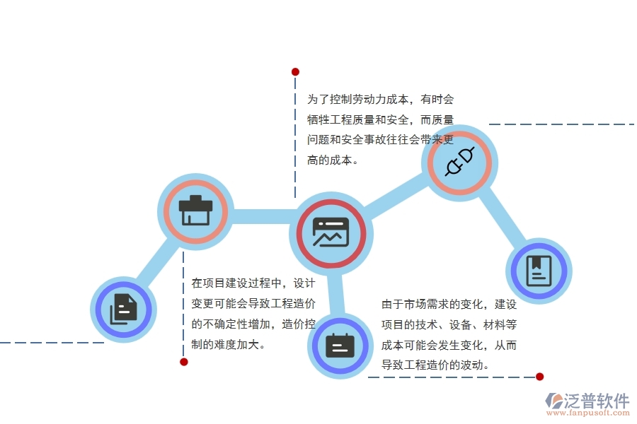 幕墻工程建設項目工程造價管理方面存在的矛盾點有哪些