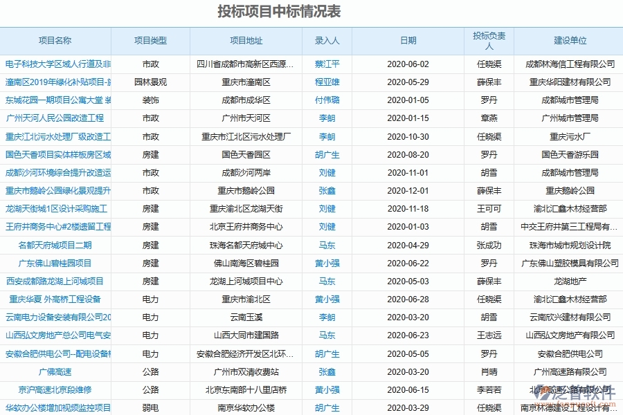 泛普軟件-幕墻工程企業(yè)管理系統(tǒng)中投標報價統(tǒng)計匯總管理主要功能