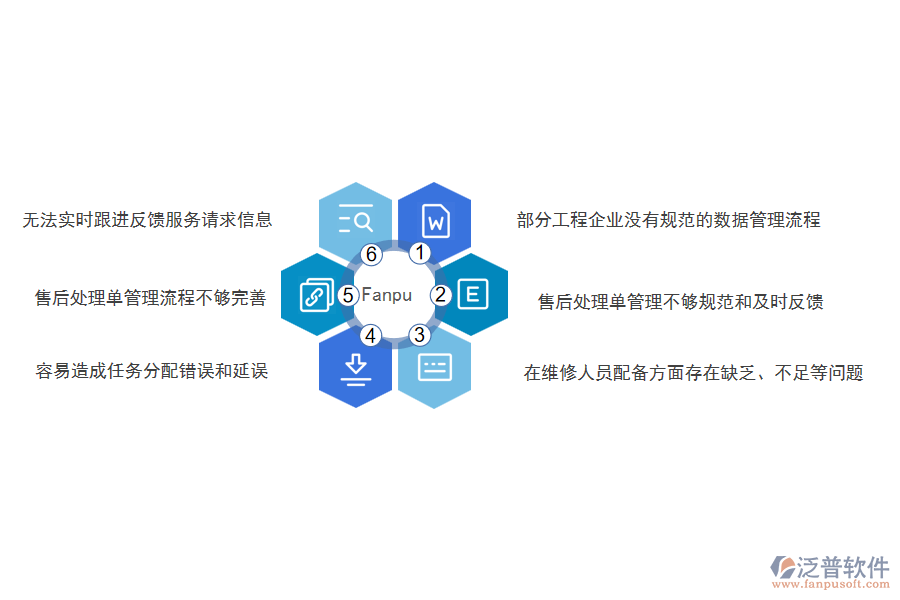 國(guó)內(nèi)80%的市政企業(yè)在售后處理單管理過(guò)程存在的問(wèn)題