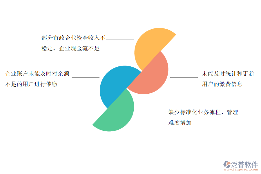 國(guó)內(nèi)80%的市政工程企業(yè)在賬戶期初管理存在的問題