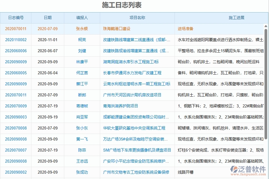 三、泛普軟件-弱電工程管理系統(tǒng)在施工過程報(bào)表中的應(yīng)用場景