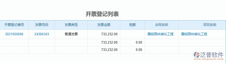 三、使用泛普軟件-園林工程管理系統(tǒng)有哪些好處