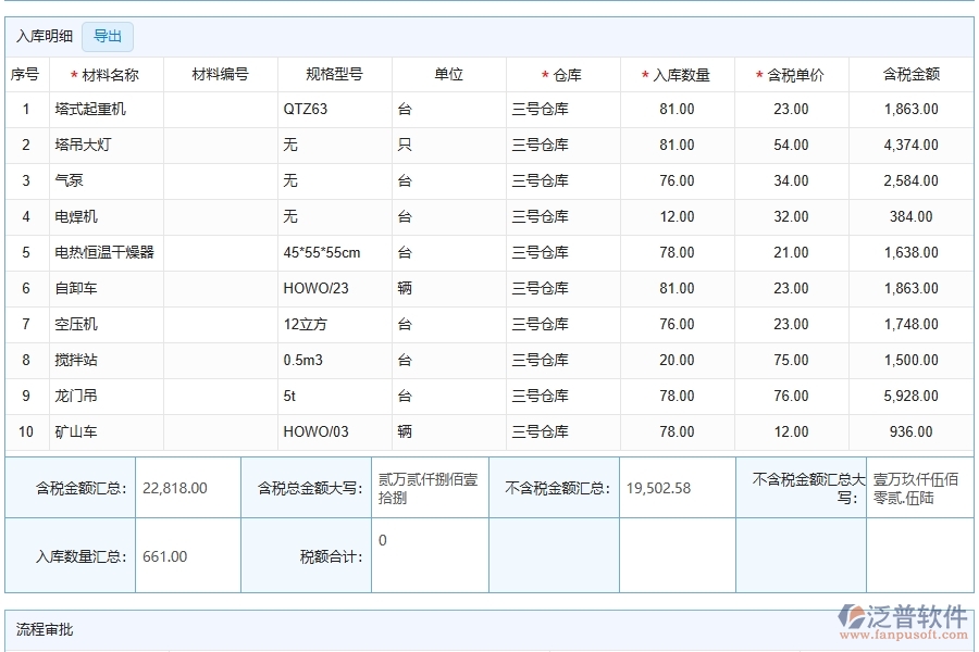 泛普軟件-公路工程企業(yè)管理系統(tǒng)中材料入庫的管控點(diǎn)及作用