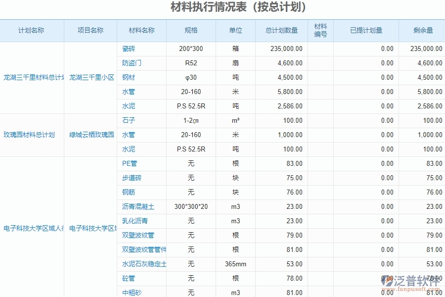 泛普軟件-幕墻工程項(xiàng)目管理系統(tǒng)在材料執(zhí)行情況報(bào)表(按總計(jì)劃)中的方案