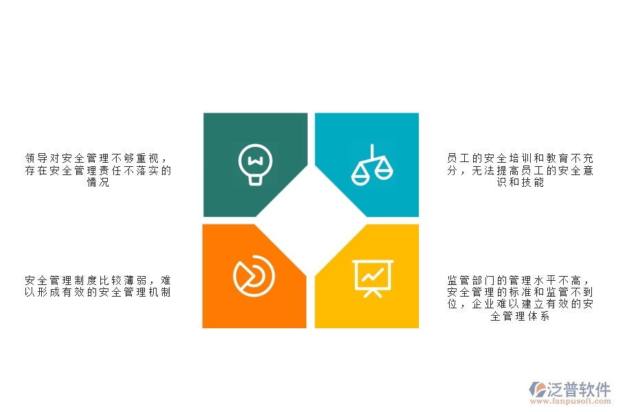 一、公路工程企業(yè)在安全管理方面存在的矛盾點(diǎn)有哪些