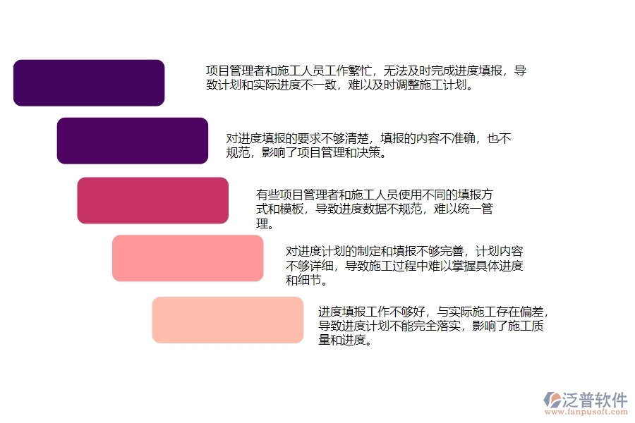 一、公路工程企業(yè)在進度填報管理中存在的問題