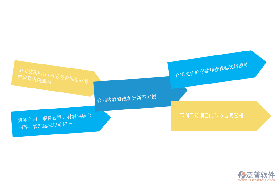沒有上系統(tǒng)之前，機(jī)電工程企業(yè)在勞務(wù)合同的時候會遇到哪些問題