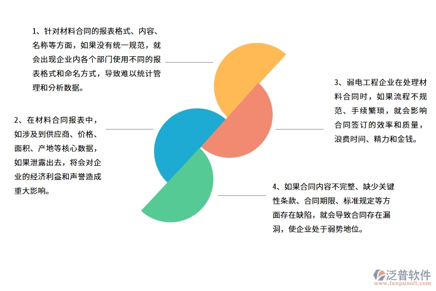在弱電工程企業(yè)管理中材料合同報(bào)表方面存在的問題