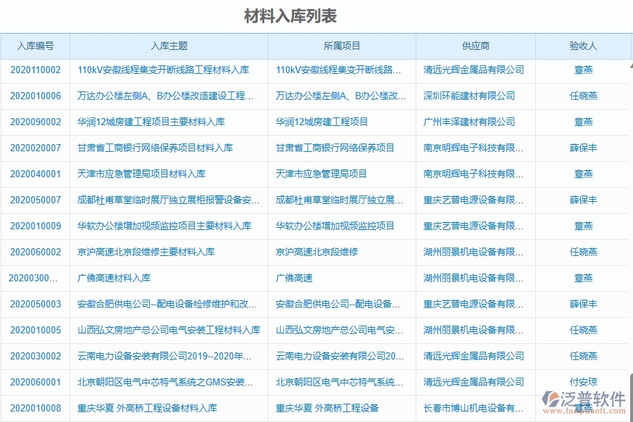 泛普軟件-機(jī)電工程項(xiàng)目管理系統(tǒng)在材料入庫(kù)中的作用