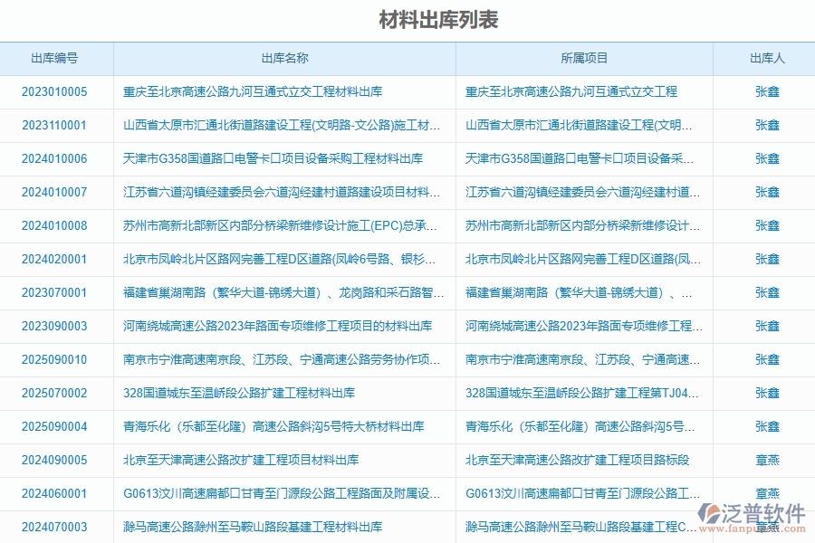 泛普軟件-工程管理系統(tǒng)在“材料出庫(kù)”中的應(yīng)用場(chǎng)景