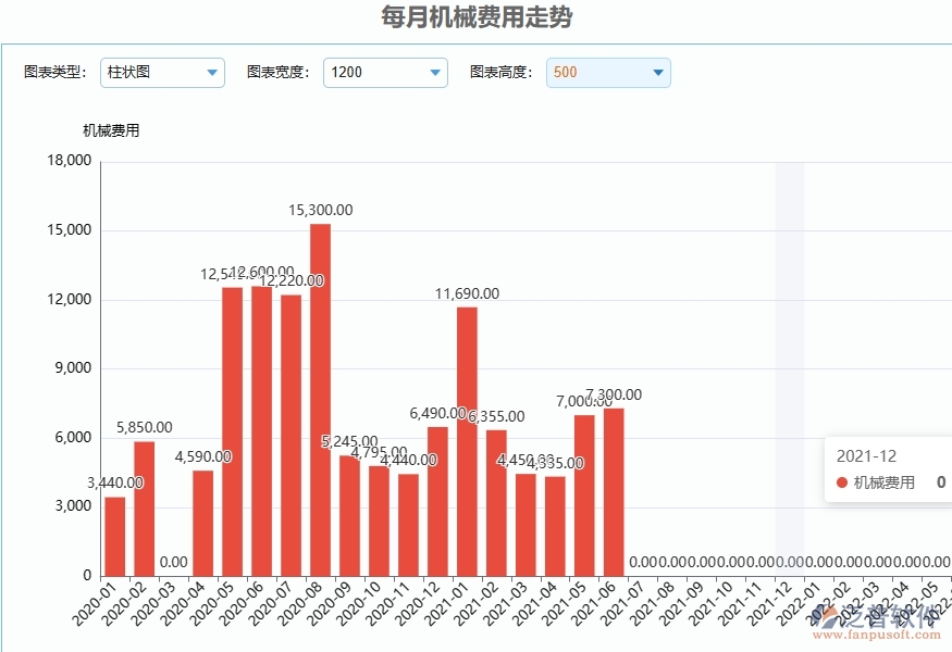 二、泛普軟件-弱電工程管理系統(tǒng)提升企業(yè)每月機械費用走勢管理的措施