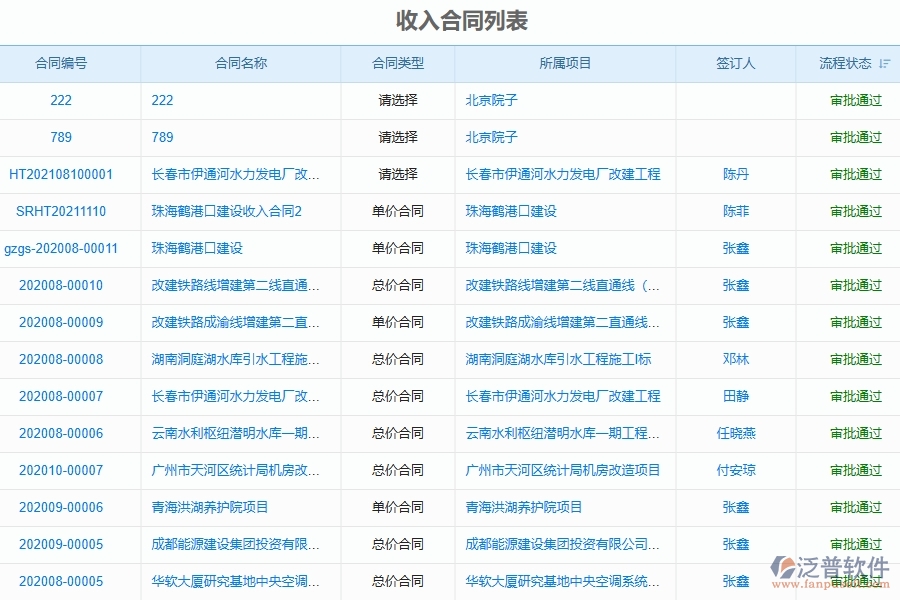 二、泛普軟件-弱電工程管理系統(tǒng)如何有效提升企業(yè)的收入合同管理