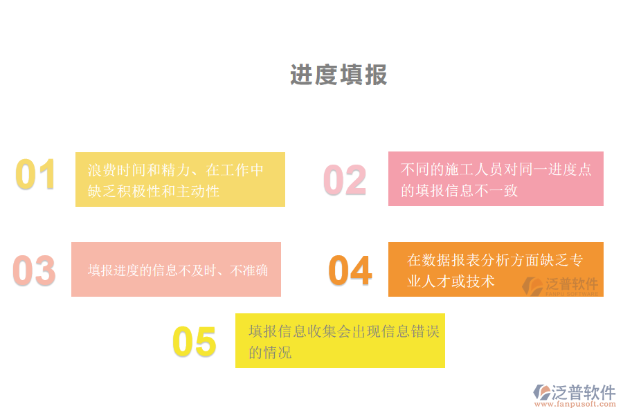 路橋工程企業(yè)在進度填報管理方面遇到的棘手問題
