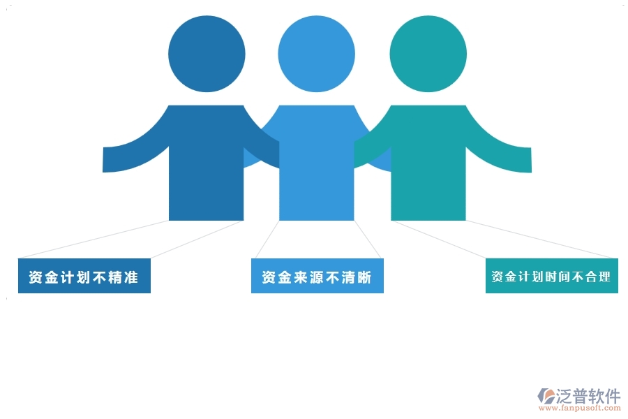 國(guó)內(nèi)80%的幕墻企業(yè)在資金計(jì)劃中普遍存在的問題