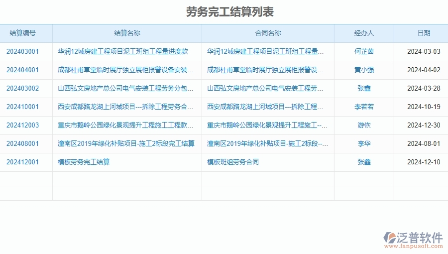 二、泛普軟件-公路工程企業(yè)系統(tǒng)中完工結(jié)算(勞務(wù))管理的管控點(diǎn)